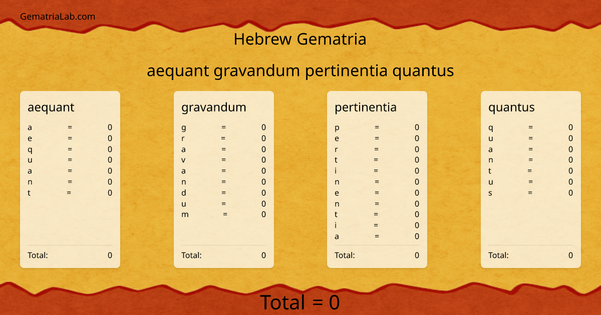 aequant gravandum pertinentia quantus in hebrew Gematria